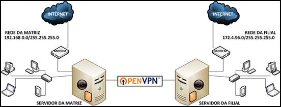 openvpn